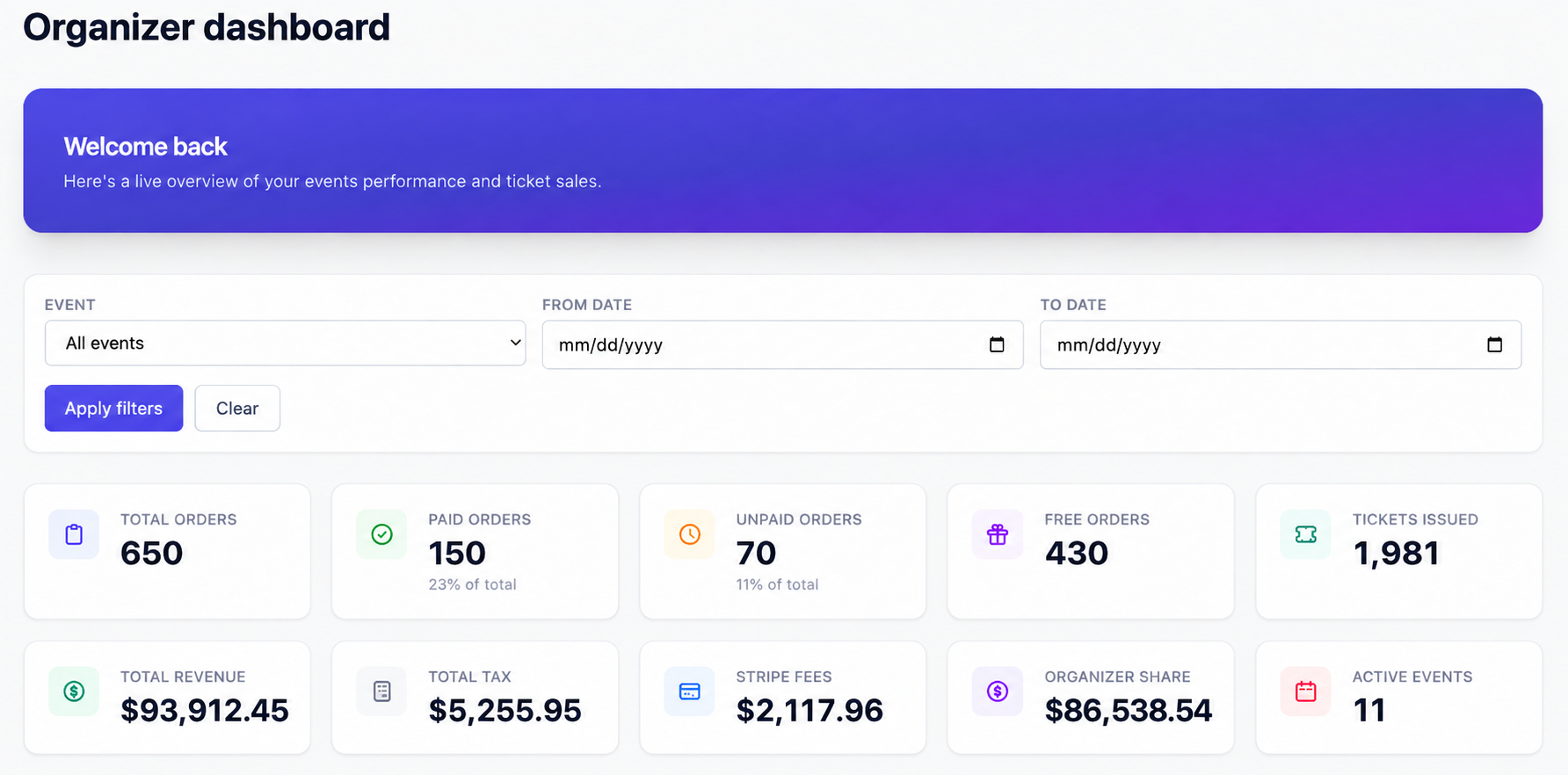 DynoDine Organizer Dashboard screenshot showing welcome banner, event filters, and event metrics such as total orders, paid orders, revenue, taxes, fees, organizer share, tickets issued, and active events.